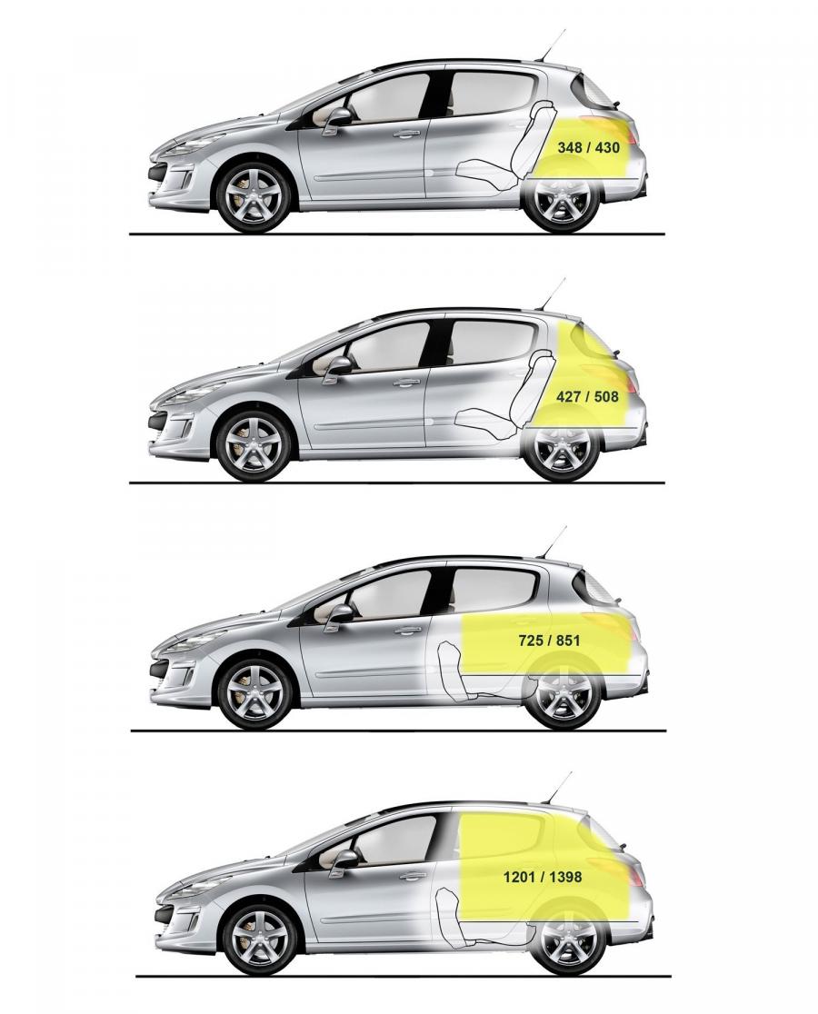  Peugeot 308 2007 года  (фото 13 из 125)